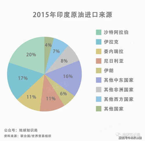 和辰宏观 印度,比中国更缺油