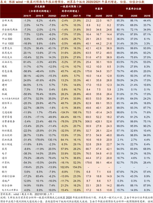 看年报业绩 哪些行业景气度大幅提升