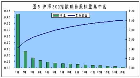 股票h1指数和股权集中度的区别