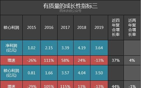 600193这个股怎么样