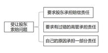 我怎样能拥有百度的股权