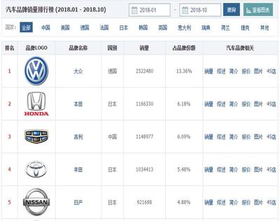 汽车集团排行榜前十名(山东省汽车集团排名)