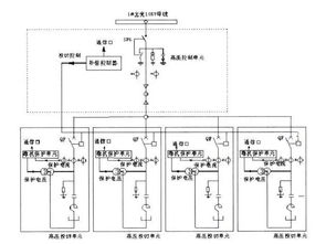 电力系统无功补偿点及其补偿容量的确定