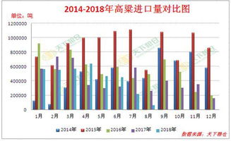 国内苯酚市场供应紧张，价格累计上涨26%