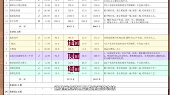 装修报价这几点要知道