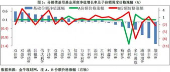 基金增涨了昨天6%点，今天又跌1%点，请问今天是不是亏损了？