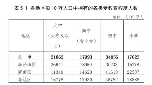 我国家庭平均居住面积超英德等发达国家 你拖后腿没 