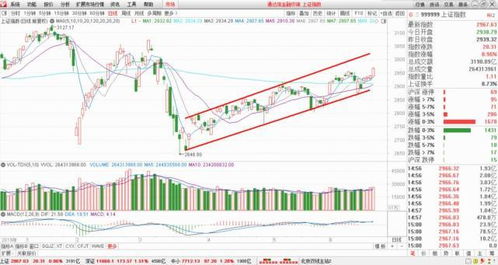 2022年9月29号大盘指数的最高点与最低点