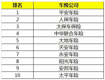 10大疾病保险包括哪些 10大保险公司排名