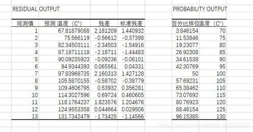 用Excel做数据分析