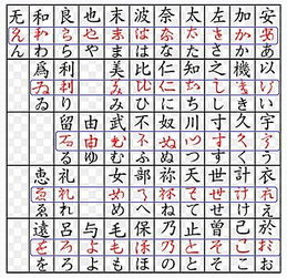 日语五十音汉字由来表 搜狗图片搜索