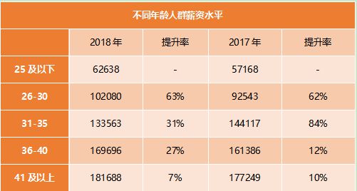 会计证书有哪些 含金量如何 如何选择