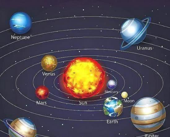 宇宙有多少太阳系(宇宙中有多少个太阳系列)