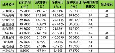 股票发行价13元，开市价是18元，现在价格是17.80元，怎么分析涨38%