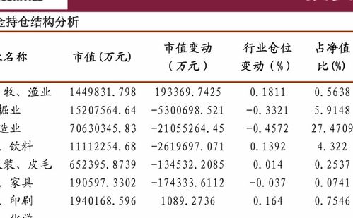 融通领先成长基金161610如果把本金都亏空了怎么办