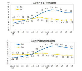 科华生物行情为什么总是滞后于大盘？