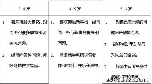 如何让幼儿进行科学探究 那就来小精灵幼儿科学发现室寻找答案吧