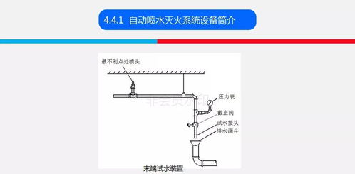 火灾自动报警系统相关知识