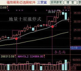 阶段弱于大盘50，1什么意思