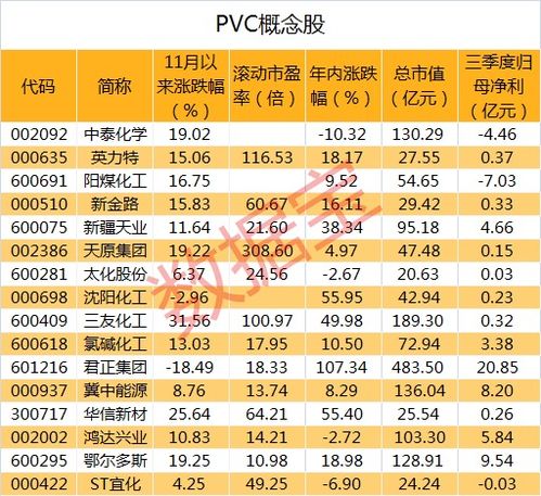 景气度爆棚,冷门行业成牛股集中营,这个化工产品价格创三年新高,概念股来了