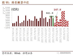 仓位占比什么意思，求解答