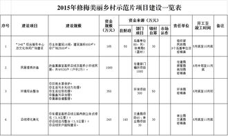 修梅镇美丽乡村示范片项目建设一览表