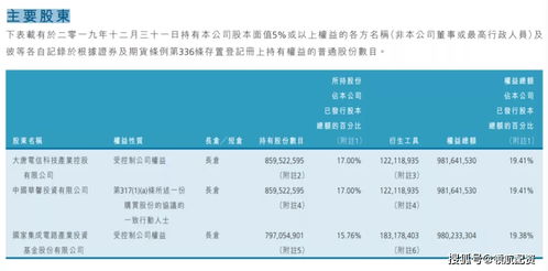 自己有股份的店 不想做了 但是大股东不退股份 只签了每个人入了多少钱的证明？