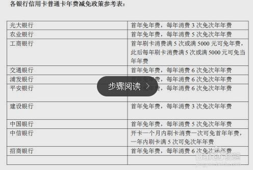 网上购物用招行信用卡支付算不算刷卡消费(招行网上信用卡消费算次数)