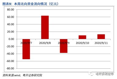 A股历次调整中，政策底与市场底究竟相差多少点？