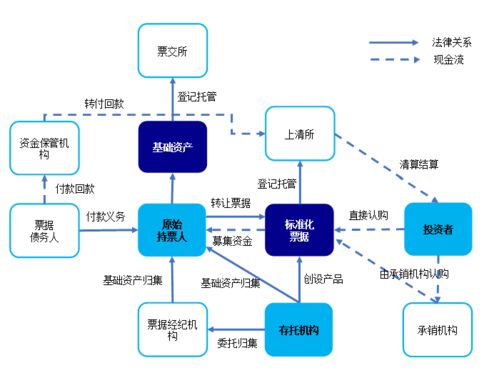 怎样修改国泰君安交易系统中财产管理预留资金