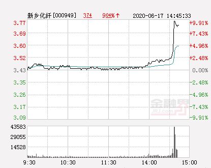 600091今日收盘价格