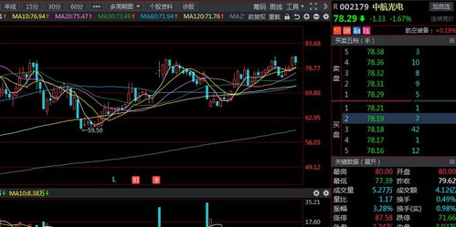 A股市盈率中值在通达信，同花顺 里怎么查询 谢谢