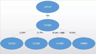 在方正泉友通里看股如何把VOLUME调出来？VOLUME是成交量吗？