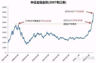 从哪里能看股市行情啊？谁能教我炒股呢？