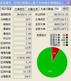 股票价格达到了却没有成交