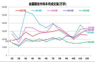 期货市场是什么?怎么进行期货投资？期货要到哪里去做？