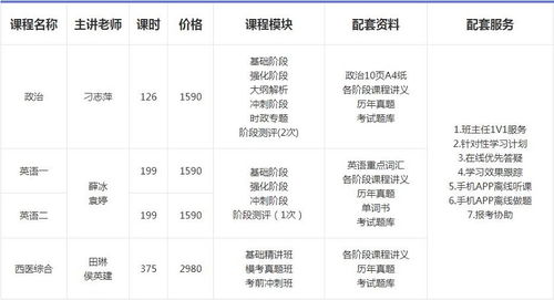 2021年中国传媒大学考研招生简章 