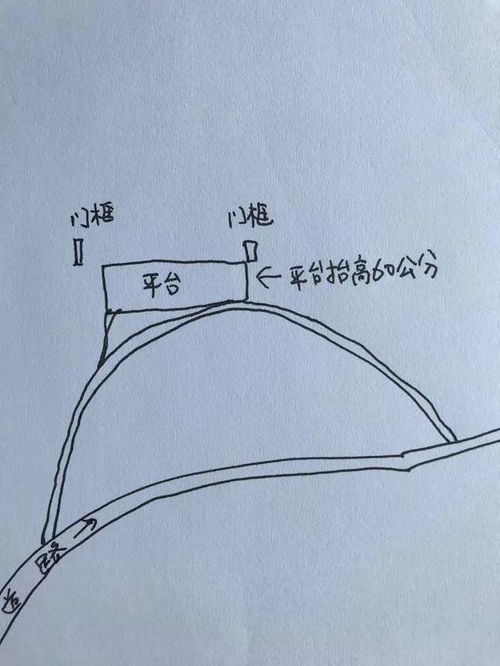 什么是反弓路(什么是反弓路示意图)