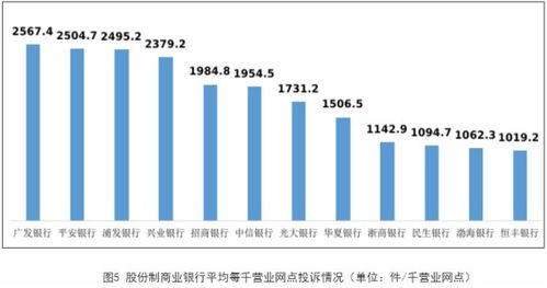 渤海银行股票