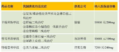 新冠特效药真是神药吗为什么能极速纳入中国医保药物报销名录(新冠特效药能否成功上市)