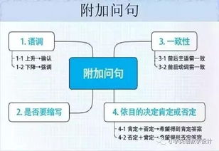 史上最全思维导图,一网打尽英语单词 句型和语法 只发一次 