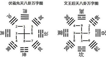 奇门小六壬数字理论及应用 