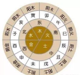 一个字儿就能看事业,简单明了,对比看看你的事业巅峰