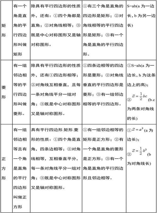 八下数学期末复习知识点,考前必看