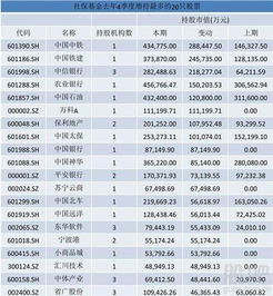 我国社保基金在股市大概投了多少钱？它算不算是庄家？