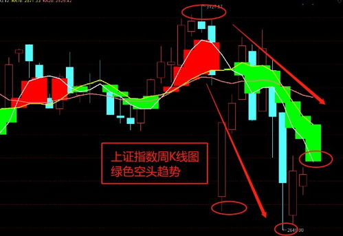 A股股指在暴涨爆跌中所形成的缺口未回补掉K线怎样做缺口带？