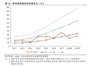 什么因素推动股价上涨？