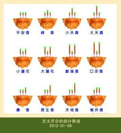 烧香上香给灶王爷土地财神有哪些意思 怎么烧 这里有很大学问