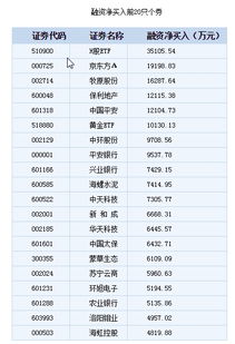 股票融资余额二十亿但融资买入0.9亿是利好或利空