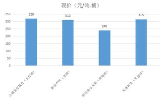 怎么看现货原油的价格的即时数据？